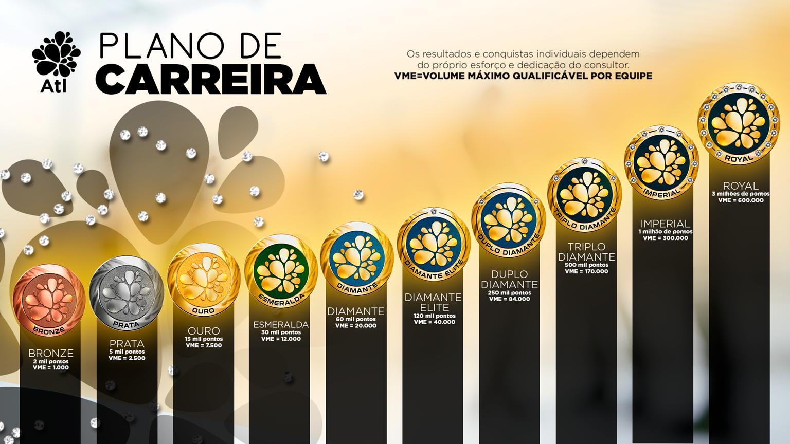 Plano de carreira