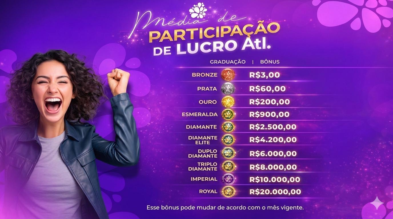 Participação